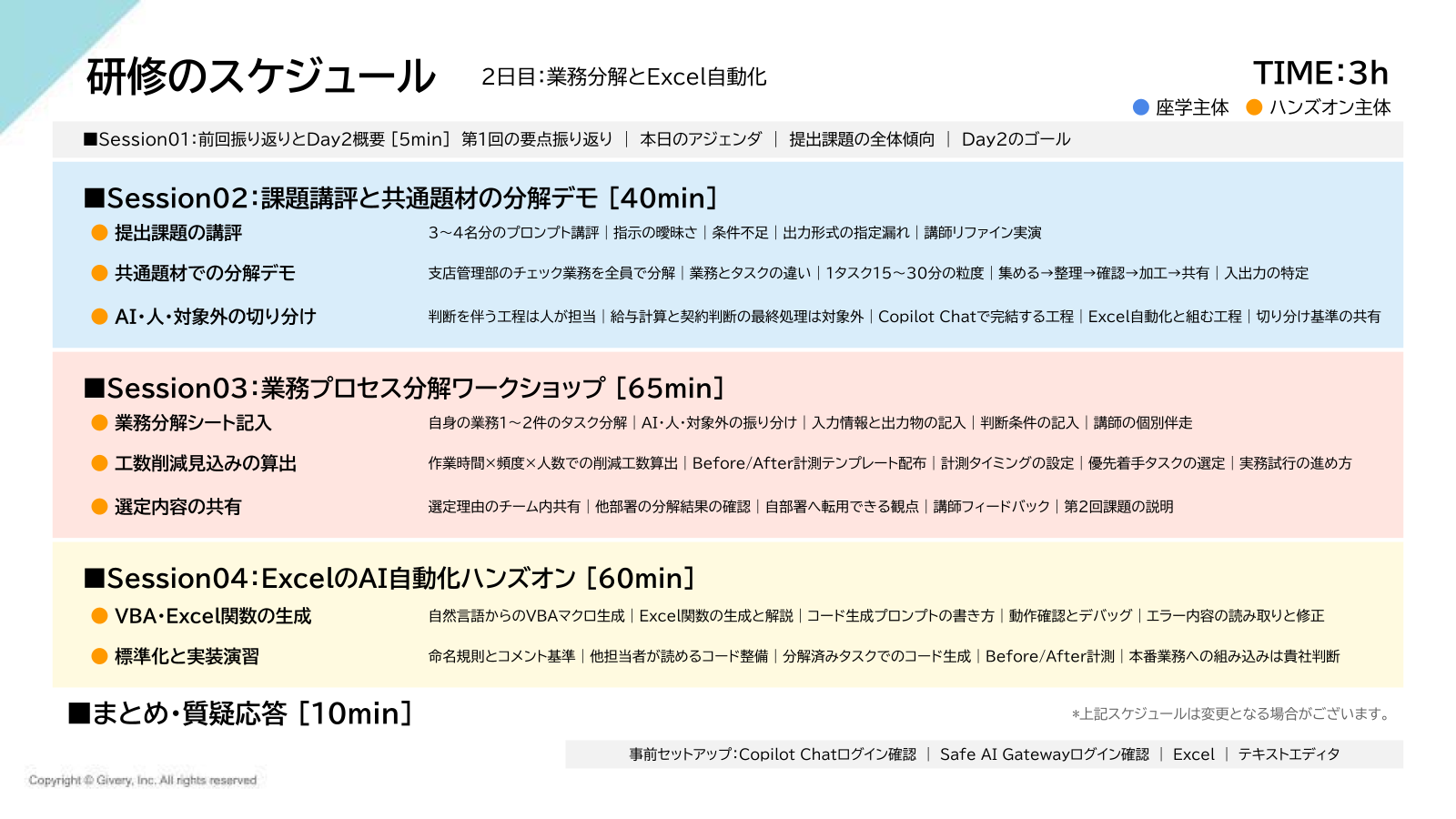業務分解とExcel自動化のタイムテーブル