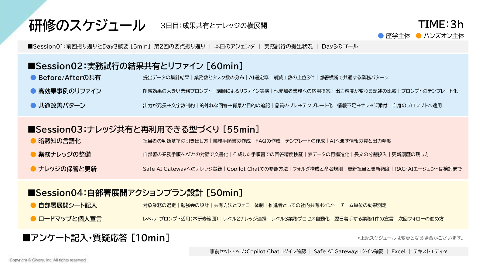 成果共有とナレッジの横展開のタイムテーブル