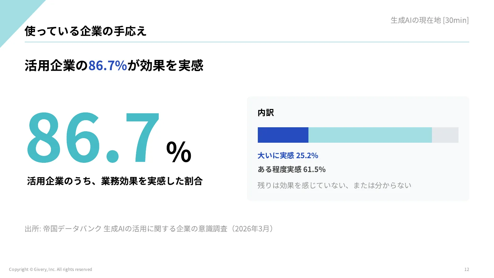 12ページ 使っている企業の手応え