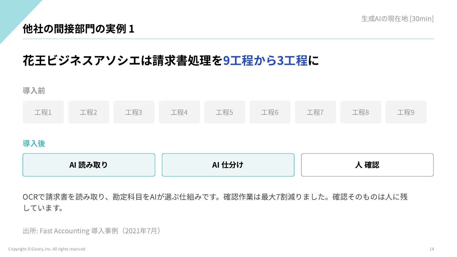 14ページ 他社の間接部門の実例 1