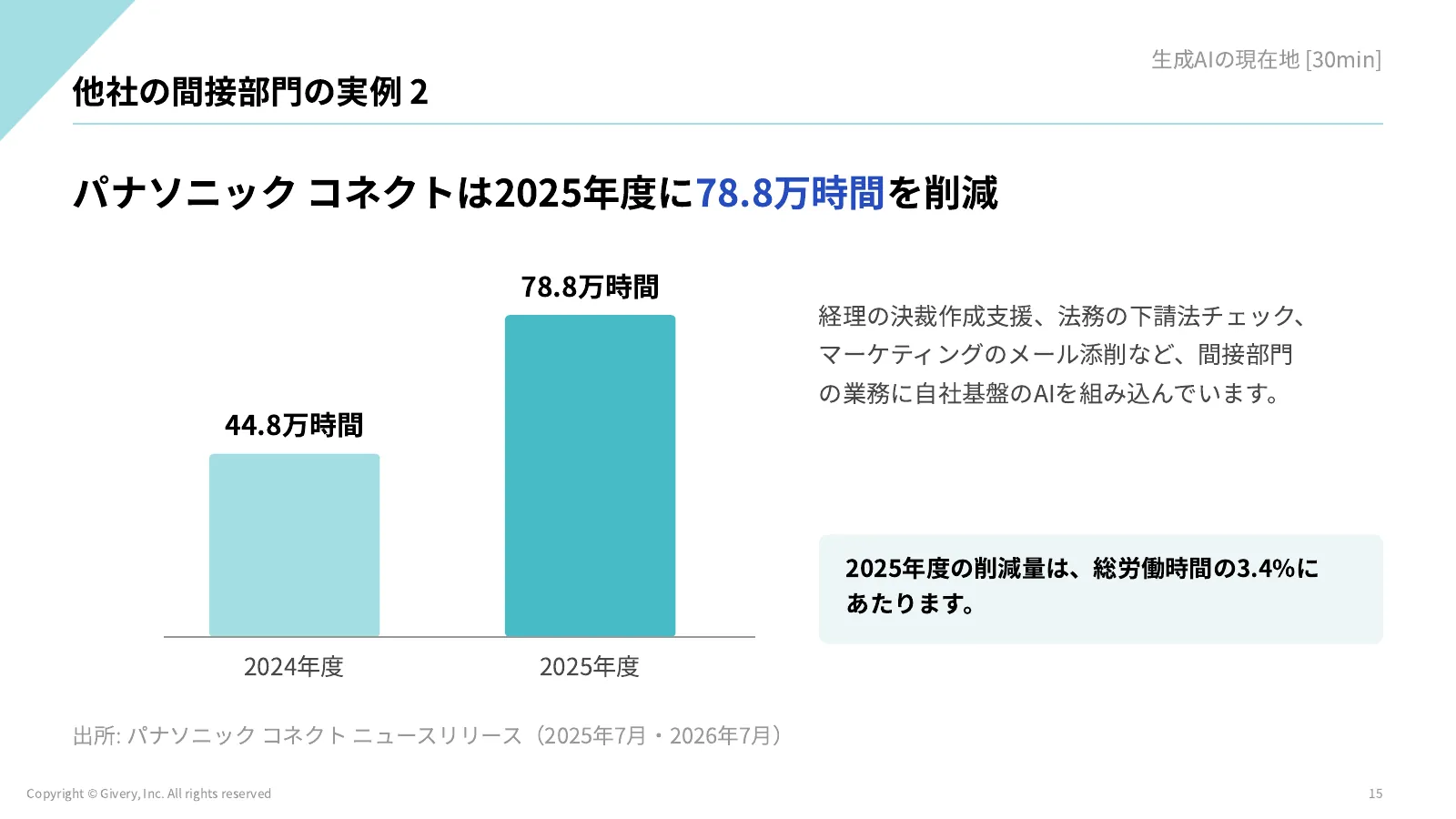 15ページ 他社の間接部門の実例 2