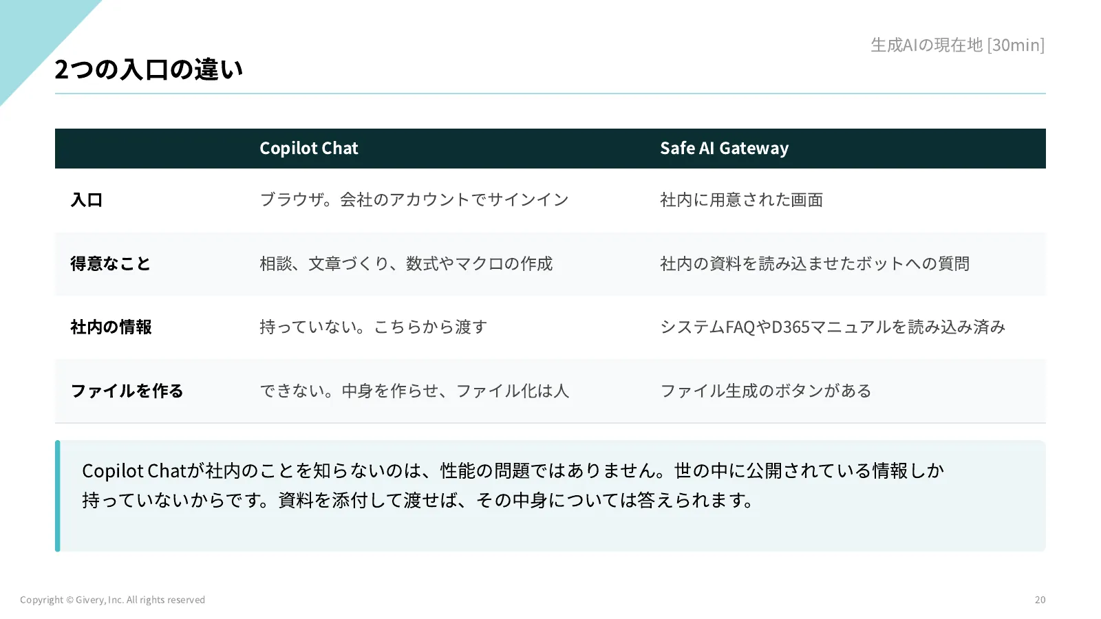 20ページ 2つの入口の違い