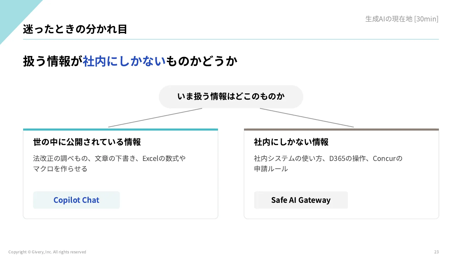 23ページ 迷ったときの分かれ目