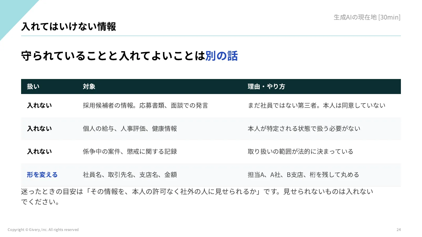24ページ 入れてはいけない情報