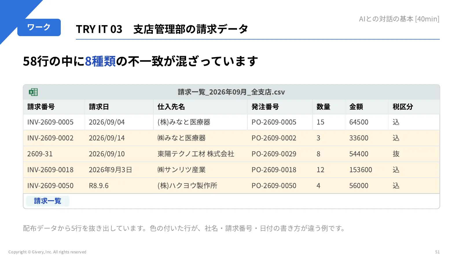 51ページ TRY IT 03　支店管理部の請求データ