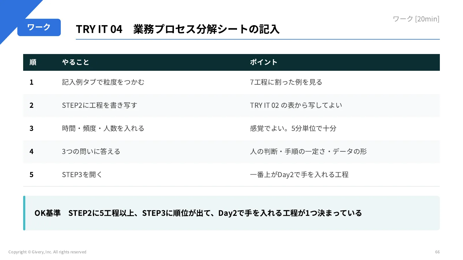 66ページ TRY IT 04　業務プロセス分解シートの記入