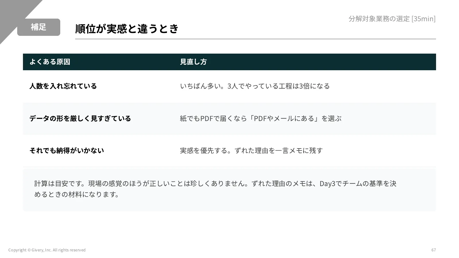 67ページ 順位が実感と違うとき