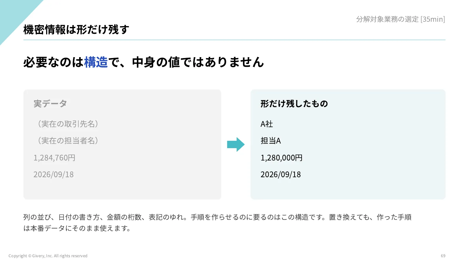 69ページ 機密情報は形だけ残す